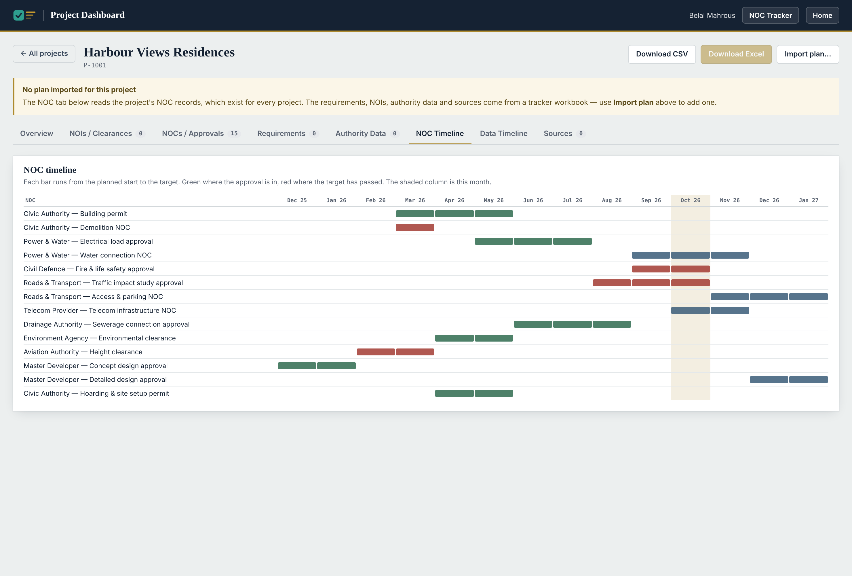 The NOC timeline on the project dashboard