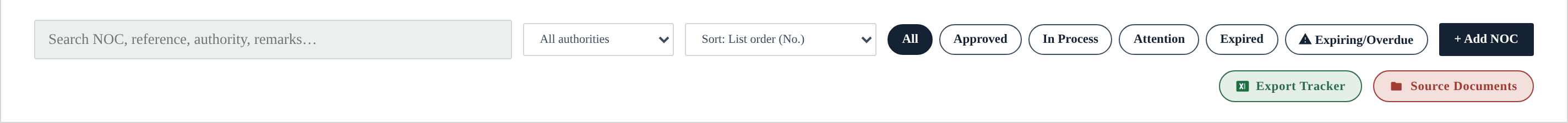 The project toolbar with search, authority filter, sort and status chips